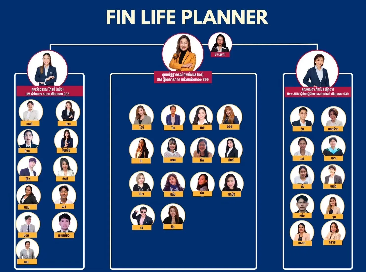 Team 899 Planner – รวมทีมที่ปรึกษาการเงินและตัวแทนประกันคุณภาพ